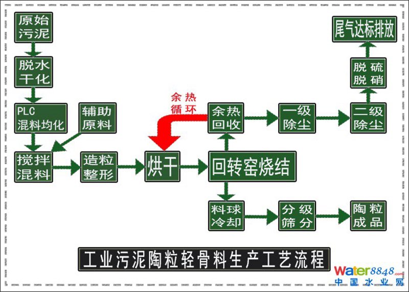 黏土陶粒：传统工艺与现代应用的完美结合